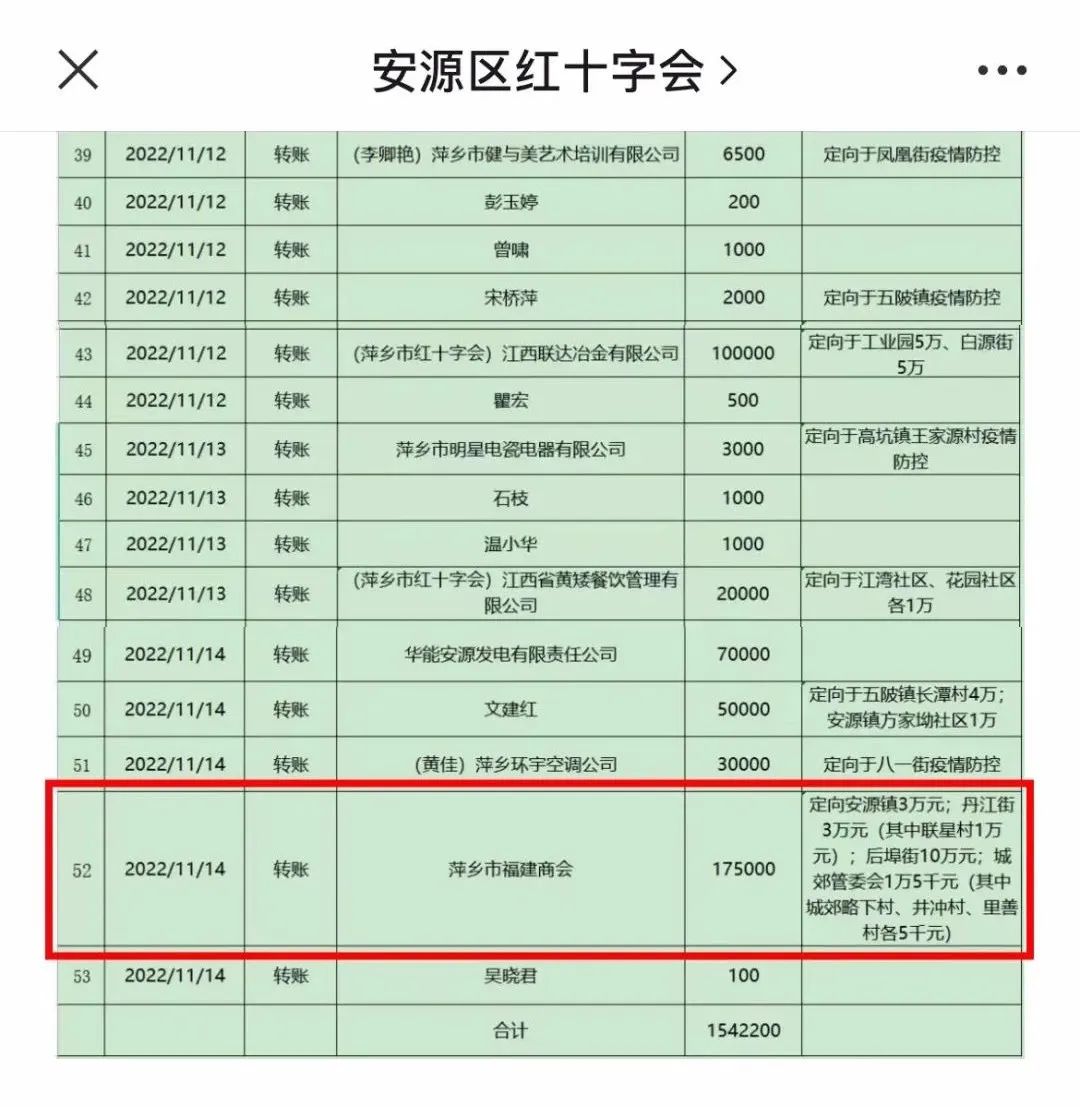 _萍乡市援鄂医疗队名单_携手共抗疫情作文