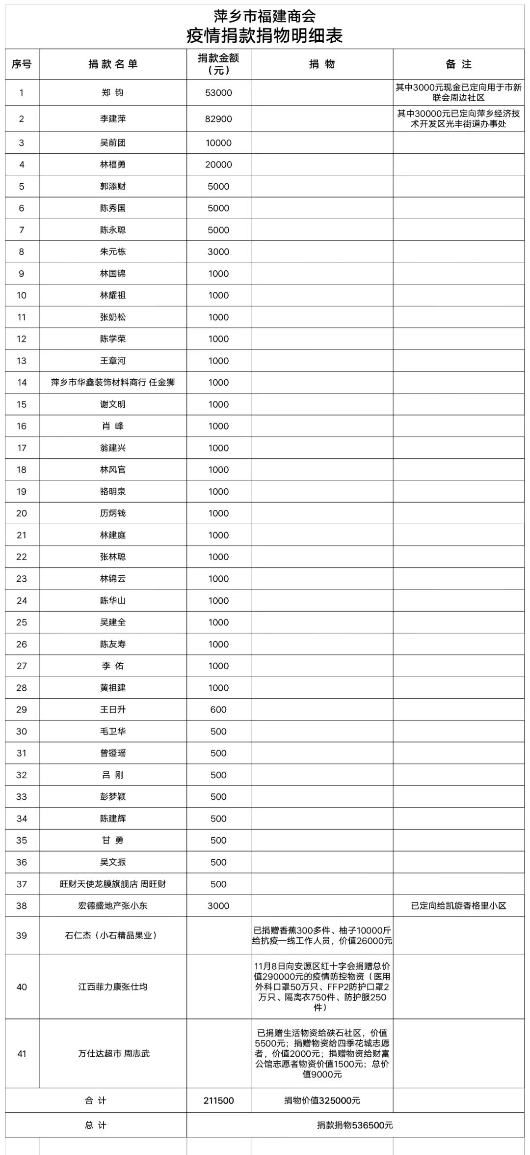 萍乡市援鄂医疗队名单__携手共抗疫情作文