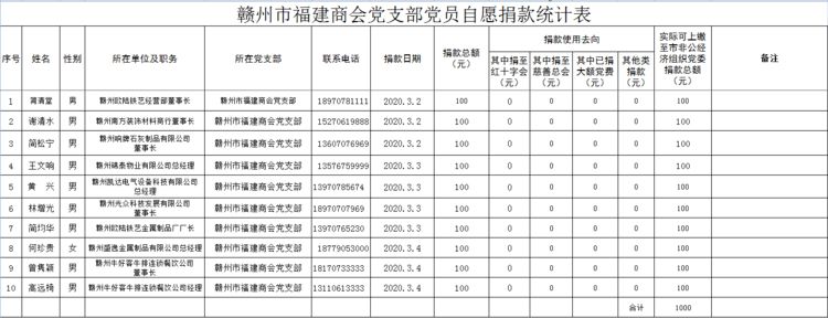 _赣州福建商会会员名单_赣州风采建设