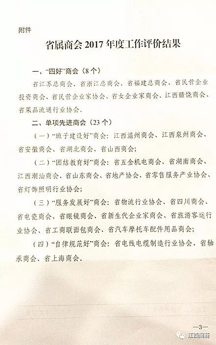 【头条】我会被江西省工商联评为“四好商会”__【头条】我会被江西省工商联评为“四好商会”
