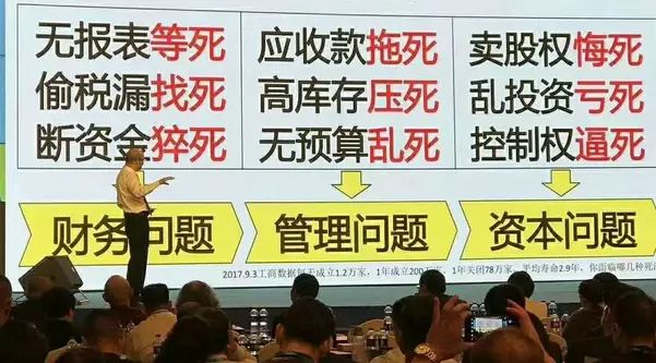_商会对企业的意义_商会的痛点