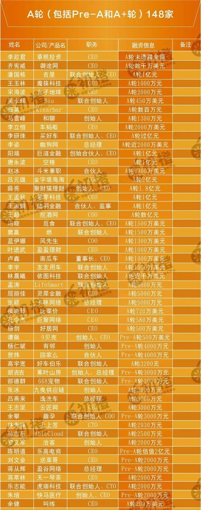 “阿里校友”创业琅琊榜：项目总估值超过5000亿__“阿里校友”创业琅琊榜：项目总估值超过5000亿
