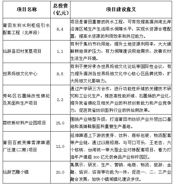 福建省表彰奖励办法_福建省表彰决定_