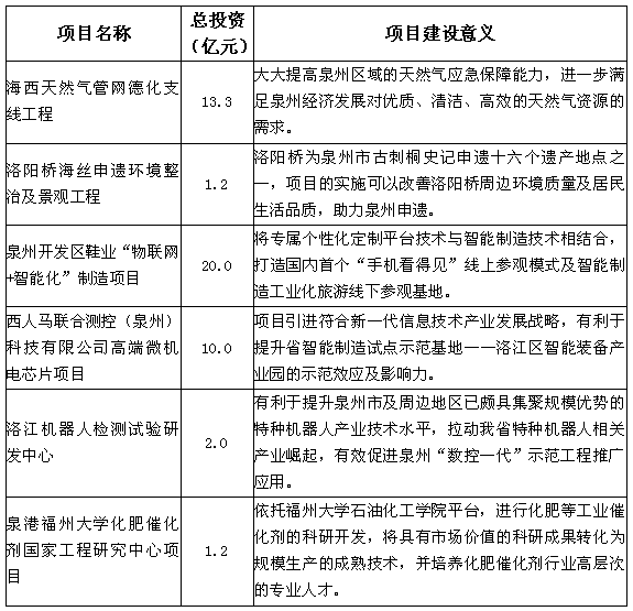 福建省表彰决定__福建省表彰奖励办法