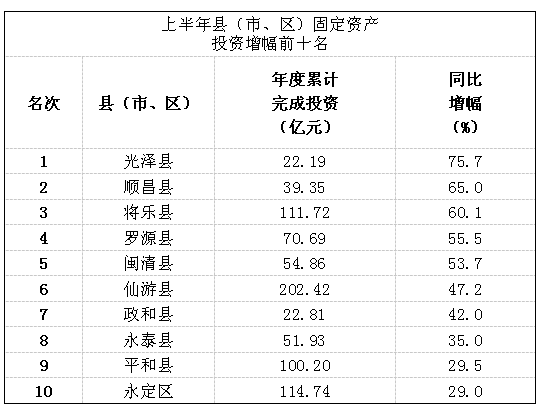 福建省表彰决定_福建省表彰奖励办法_