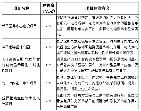 _福建省表彰决定_福建省表彰奖励办法