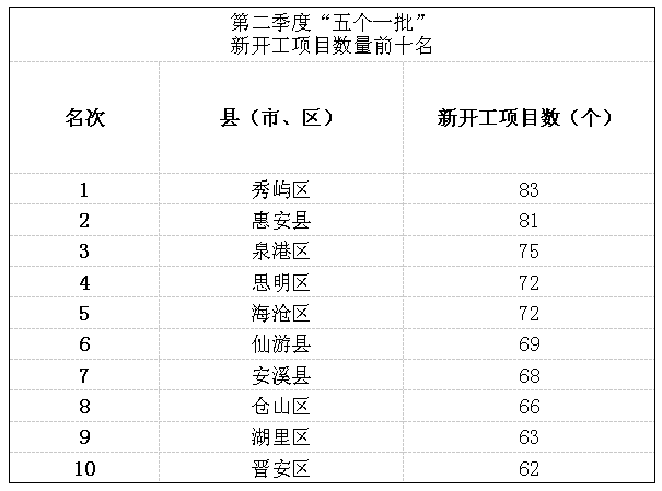 _福建省表彰决定_福建省表彰奖励办法