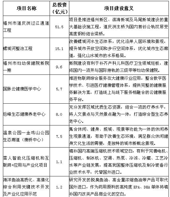 _福建省表彰决定_福建省表彰奖励办法