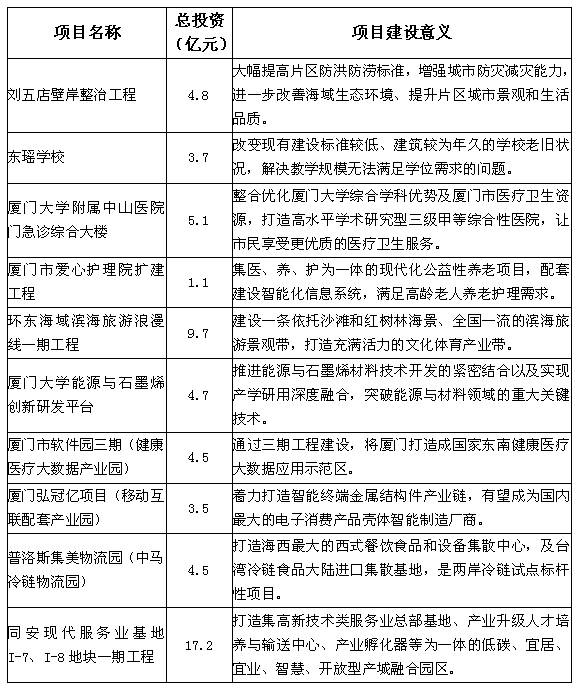 _福建省表彰奖励办法_福建省表彰决定