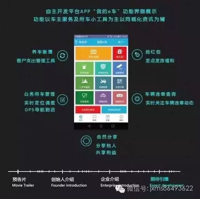 会员风采｜我会理事单位——江西车易同城车联网科技有限公司即将开业_会员风采｜我会理事单位——江西车易同城车联网科技有限公司即将开业_